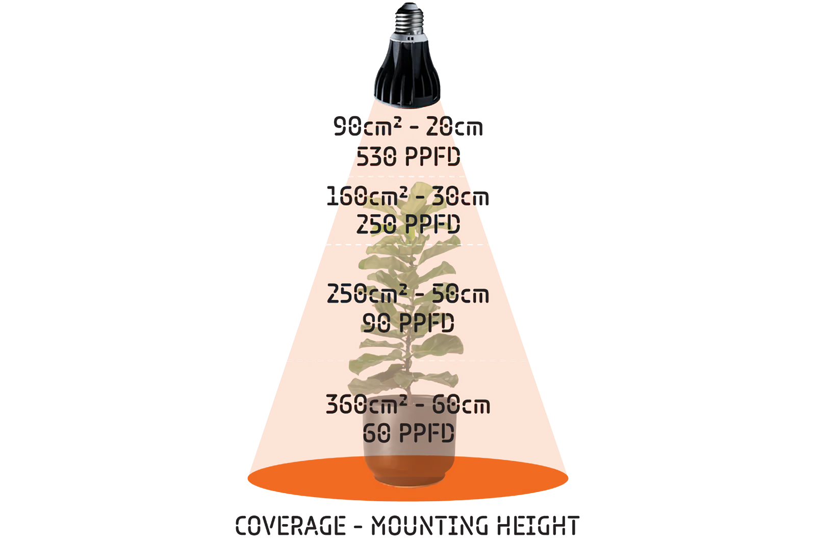 Bombilla Treegers 15w cultivo